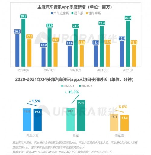 2021年第四季度中國移動(dòng)互聯(lián)網(wǎng)行業(yè)數(shù)據(jù)研究報(bào)告 洞察變革與增長新動(dòng)力