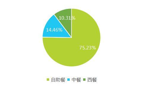 2017上半年中國酒店業(yè)移動(dòng)互聯(lián)網(wǎng)營銷數(shù)據(jù)分析報(bào)告